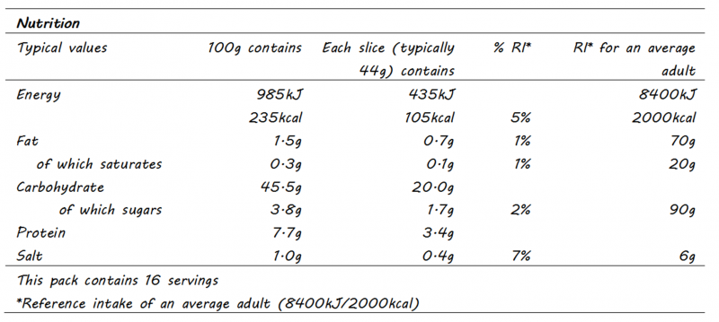 Nutrition label example