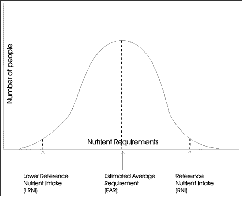 DRVs bell curve