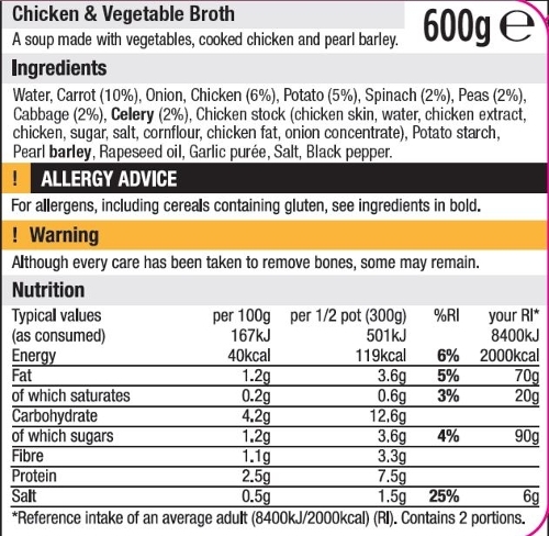 nutrition label - back of pack